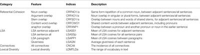 Effects of Content Support and Planning Instruction on Discourse Connection in EFL Argumentative Writing